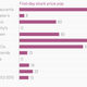 Image for article titled On the eve of Shake Shack’s IPO, some mouthwatering stats for restaurant investors